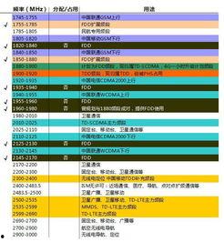 国产无线资源,引领科技潮流,构建智慧生活新篇章